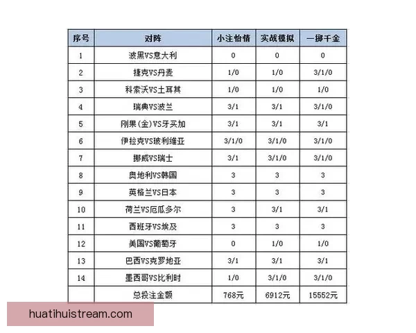 精选世界杯竞猜平台推荐 轻松获取最佳投注体验与赔率分析