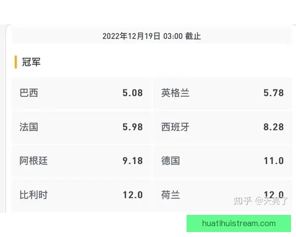 世界杯竞猜赔率全解析各大平台胜负平概率对比与趋势分析