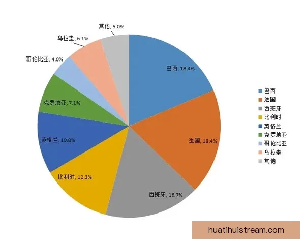 世界杯竞猜数据分析与预测模型构建及其对赛事结果的影响研究